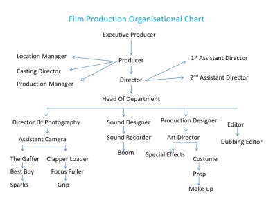 film diagram